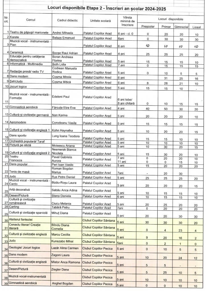 INSCRIERI locuri disponibile